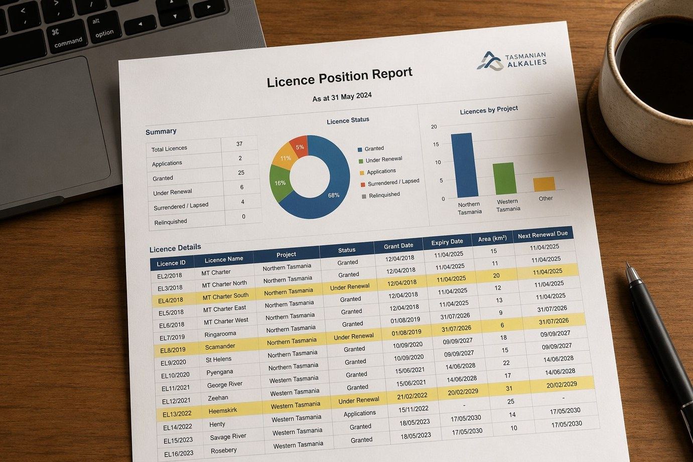 Written verification report